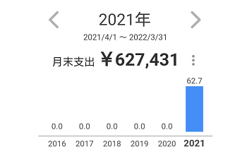オールドイングリッシュシープドッグ 写真