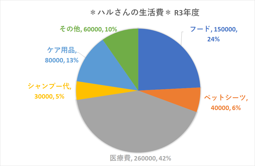 オールドイングリッシュシープドッグ 写真