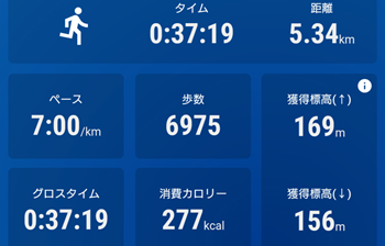 ランニング記録